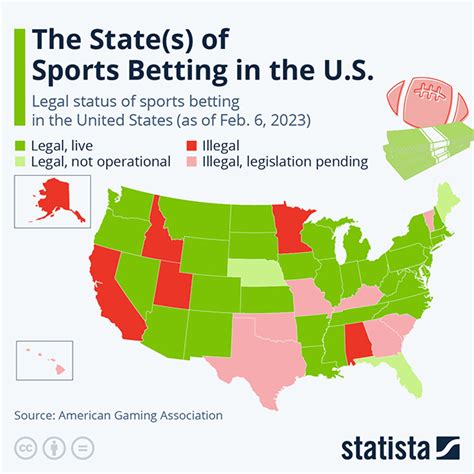 The Evolution and Controversy of Sports Betting Legalization.